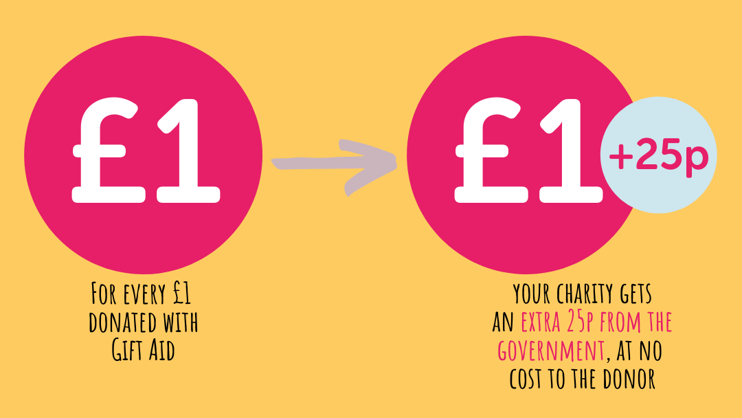 The Gift Aid Guide Give as you Live Blog