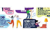 Yorkshire College Of Music And Drama